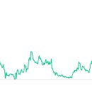 ﻿SEC 소송은 코인베이스 Coinbase 및 바이낸스 Binance CEO의 순자산을 압박합니다. 이미지