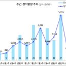 [8월 3주 분양동향] 봉담자이 라젠느 등 1천 가구 이미지