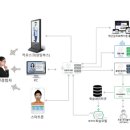 재난심리회복지원플랫폼 AI 이미지