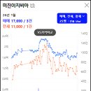 미진이지비아아파트 이미지