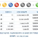 로또 제 1011회 당첨번호 - 2022년04월16일 이미지