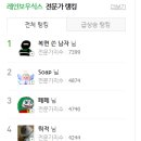 사이다소프트 네이버블로그