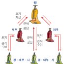 (주)유왕 이미지