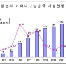 마포공동체라디오방송국 이미지