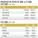 원천상가 이미지