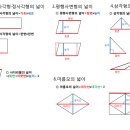 다각형의 넓이 구하는 공식!! 이미지