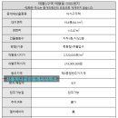 태평공인중개사사무소 이미지