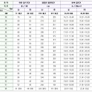 체대편입 2016학년도 한신대학교 모집요강 이미지