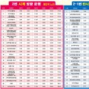 매수2마을버스정류소 이미지