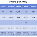 대성리테일 이미지