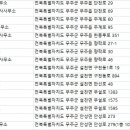 덕유부동산 중개사무소 이미지