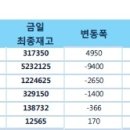 고철비철시세동향및LME.국제원자재가격동향 12월25# 이미지