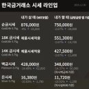 한국금거래소 - 중구 영종대로162번길 37 | 한국금거래소