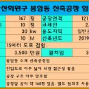 봉암동121 이미지