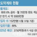 도약입찰