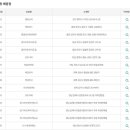 황금대박복권나라 이미지