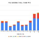 빗썸, 점유율 33%대로 하락…수수료 제로 종료 영향–2월 국내 암호화폐 거래량 151조원 이미지