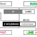 주식회사 라인홀딩스 이미지