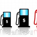 매일주유소 이미지