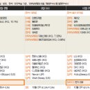 씨에스소매