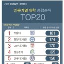 [부경대학교소개]부경대학교맛집♥부경대학교인물♥부경대학과♥부경대순위 등 이미지