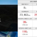 백경부동산중개사무소 네이버블로그