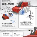 중앙119구조본부(영남119특수구조대) | "소방관 목숨 구하는 현대차 로봇! 실제 화재 현장 영상 봤어요?"피지컬 AI 첨단기