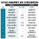 빛고을엔지니어링 네이버블로그
