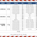 연풍하우스 네이버블로그