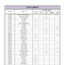 상신엔지니어링