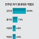 토마토의원