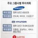 미래투자