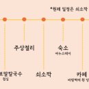 주상목장 이미지