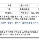 서초대로33길 102 이미지