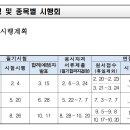 2023년 기술사 시험 공고 이미지