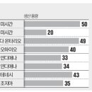 엠엔에스컴퍼니
