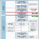 태봉개발(주)