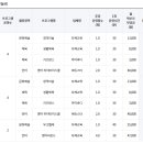 미림유치원 네이버블로그