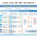 그랜드개발 이미지