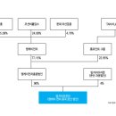 엠케이전자(주) 이미지