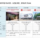 롯데 프리미엄 푸드 마켓 서초점 이미지