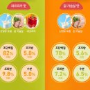 댕유 이미지