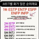 저는 ESFJ 입니다 😁 이미지