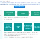 동작구 기후동행카드 판매처 | 사당역/신대방삼거리역/노량진역/이수역/남성역