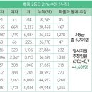 와이앤와이수학학원