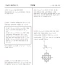 고등 수학(상) 점의 대칭이동 이미지