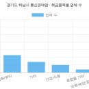 (주)엘에스에스인터내셔날 | 경기도 하남시 통신판매업 현황 (2026 최신 전체 명단) [32탄]