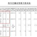 신애정신병원 이미지