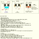 주식회사 푸른기술 네이버블로그