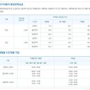 일반인 전기차 구입 설명 이미지